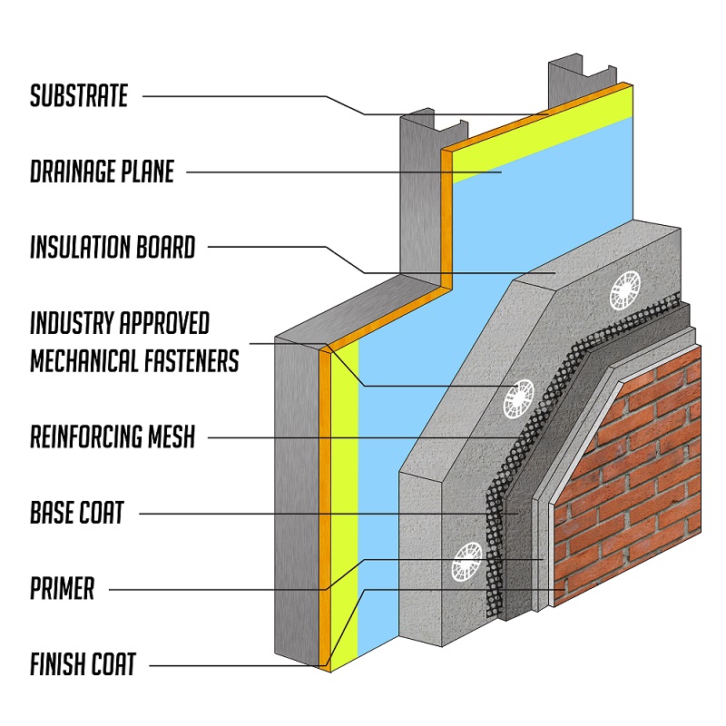 EIFS w Drainage brick fasteners resized